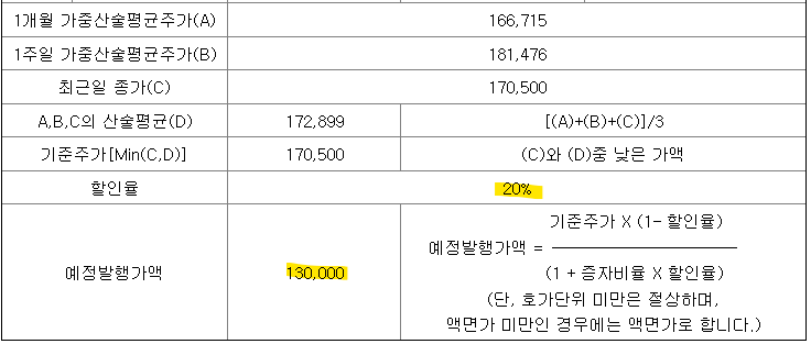 롯데케미칼 모집 예정가액 계산