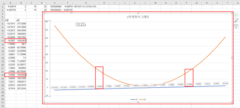 a가 양수인 2차 방정식 그래프