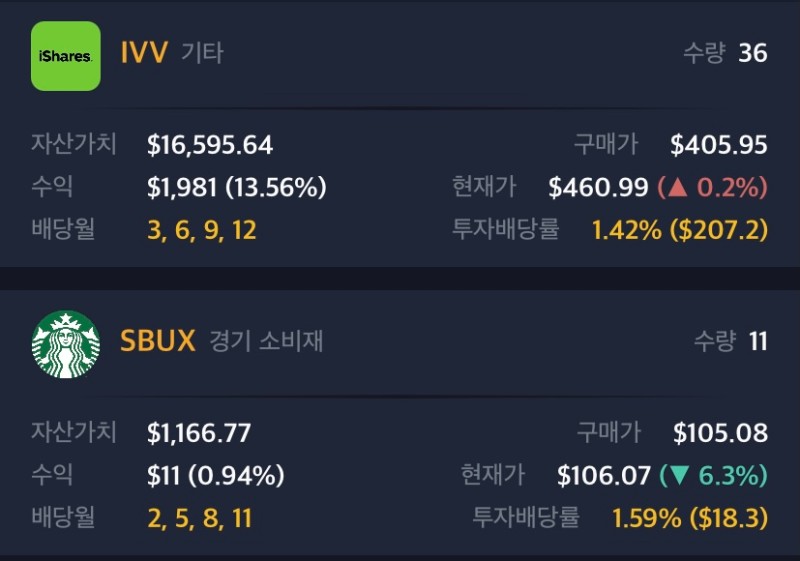  IVV ETF 주간 현황 18