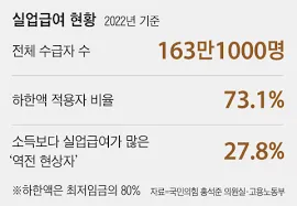 실업급여 수급자격