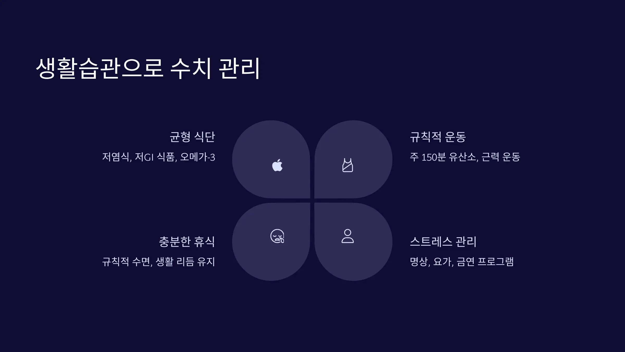 생활습관으로 수치 관리하기