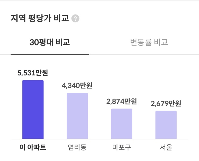 대흥역 이미지