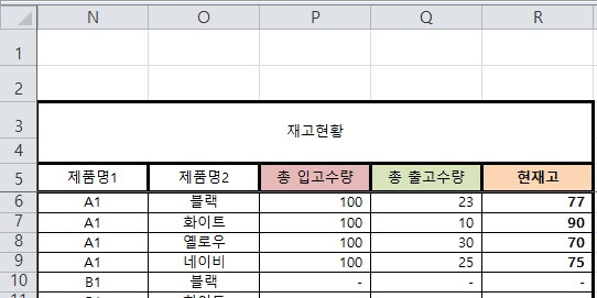 재고 관리 엑셀 서식 입출고 시트내 오른쪽 재고현황 서식의 일부 상단 이미지로 수식은 본문 내용에서 설명하고 있으니 참고 해 주시면 되겠습니다.