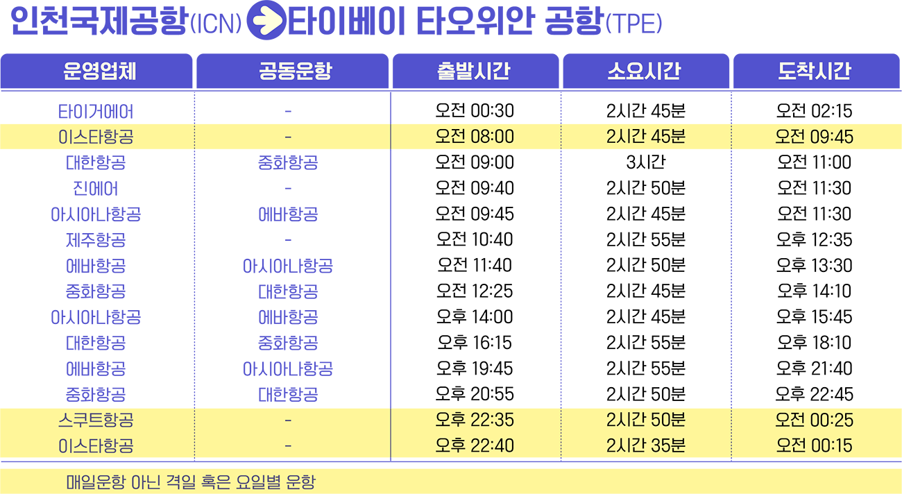 인천공항