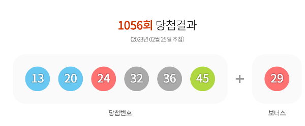 로또 1057회 예상번호