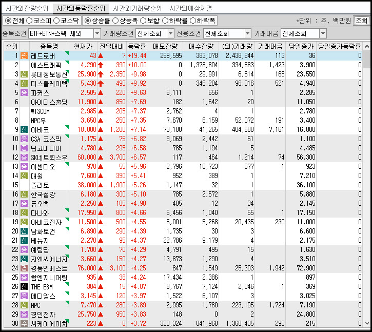 시간외 등략률 상위1