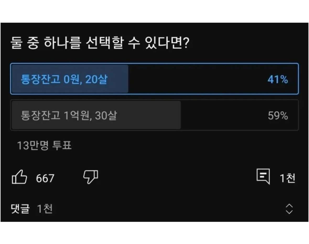 13만명이 투표한 통장잔고 0원 20살 vs 통장잔고 1억 30살 ㄷㄷ