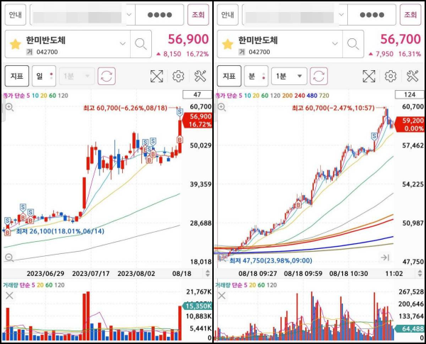 한미반도체 매매마크