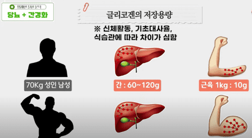 간경화와 당뇨의 합병증, 어떻게 극복할까?