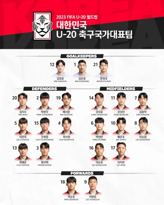 대한민국-U-20-축구-국가대표팀
