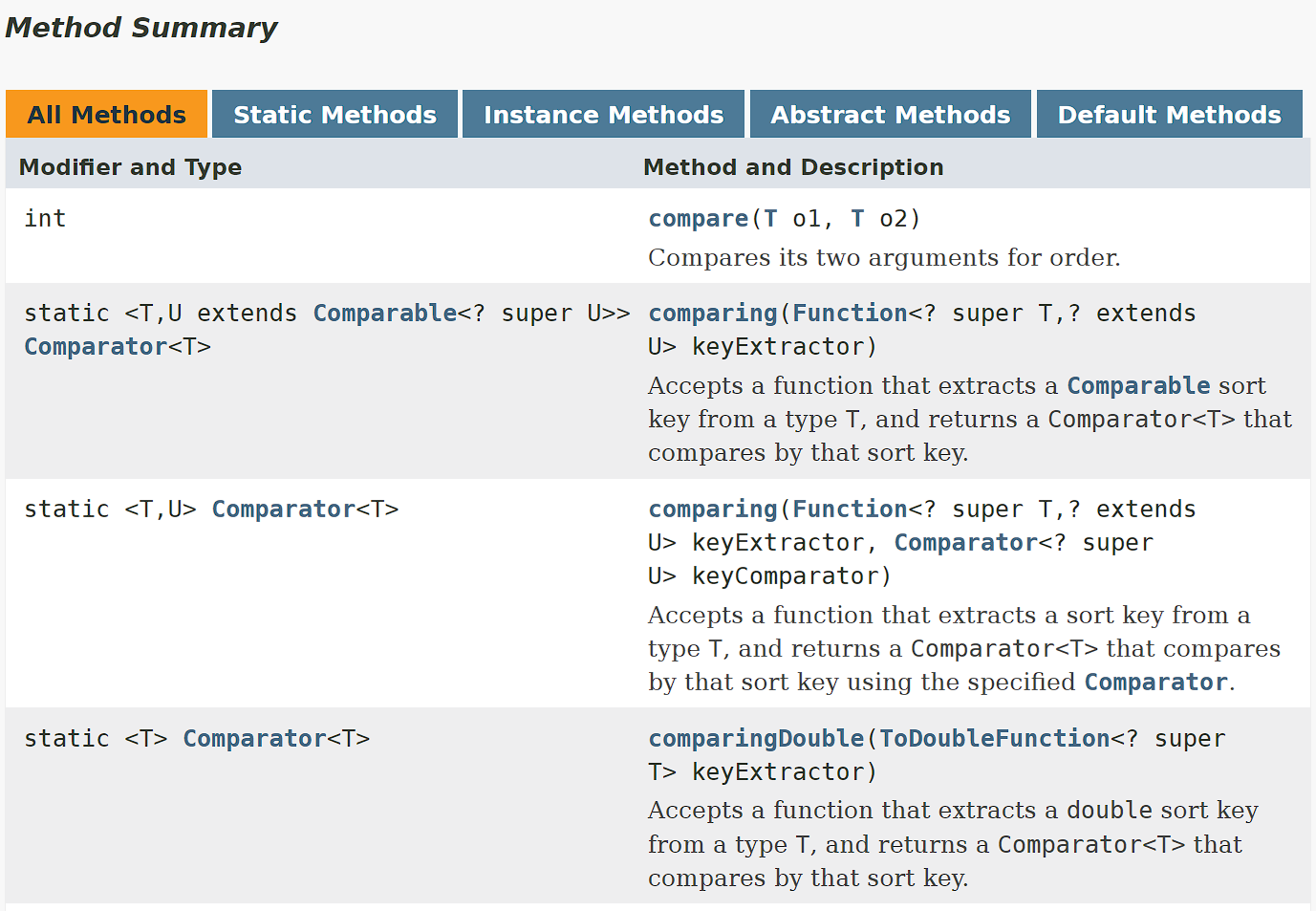 Java Comparator interface document