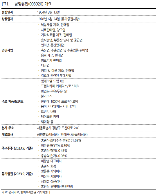 남양유업 개요