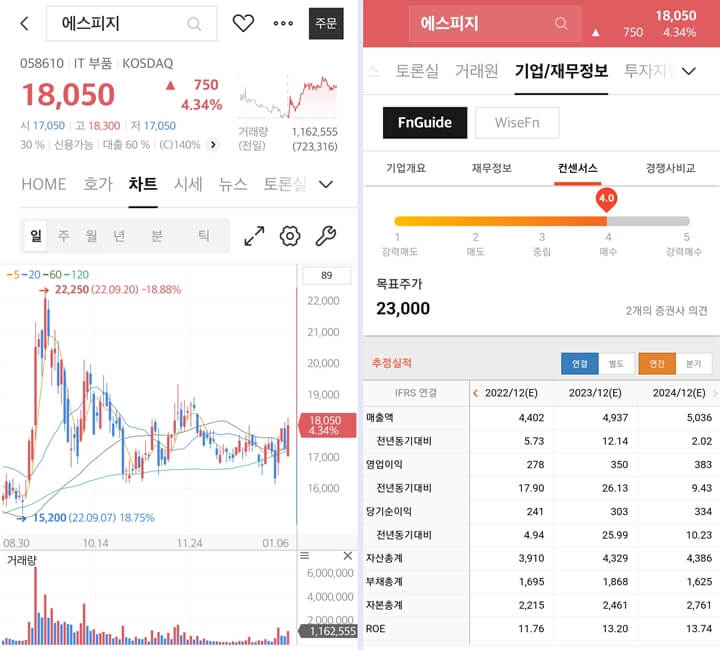 에스피지-주가차트-컨센서스