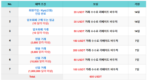 600달러 제공 내용 필히 확인!!