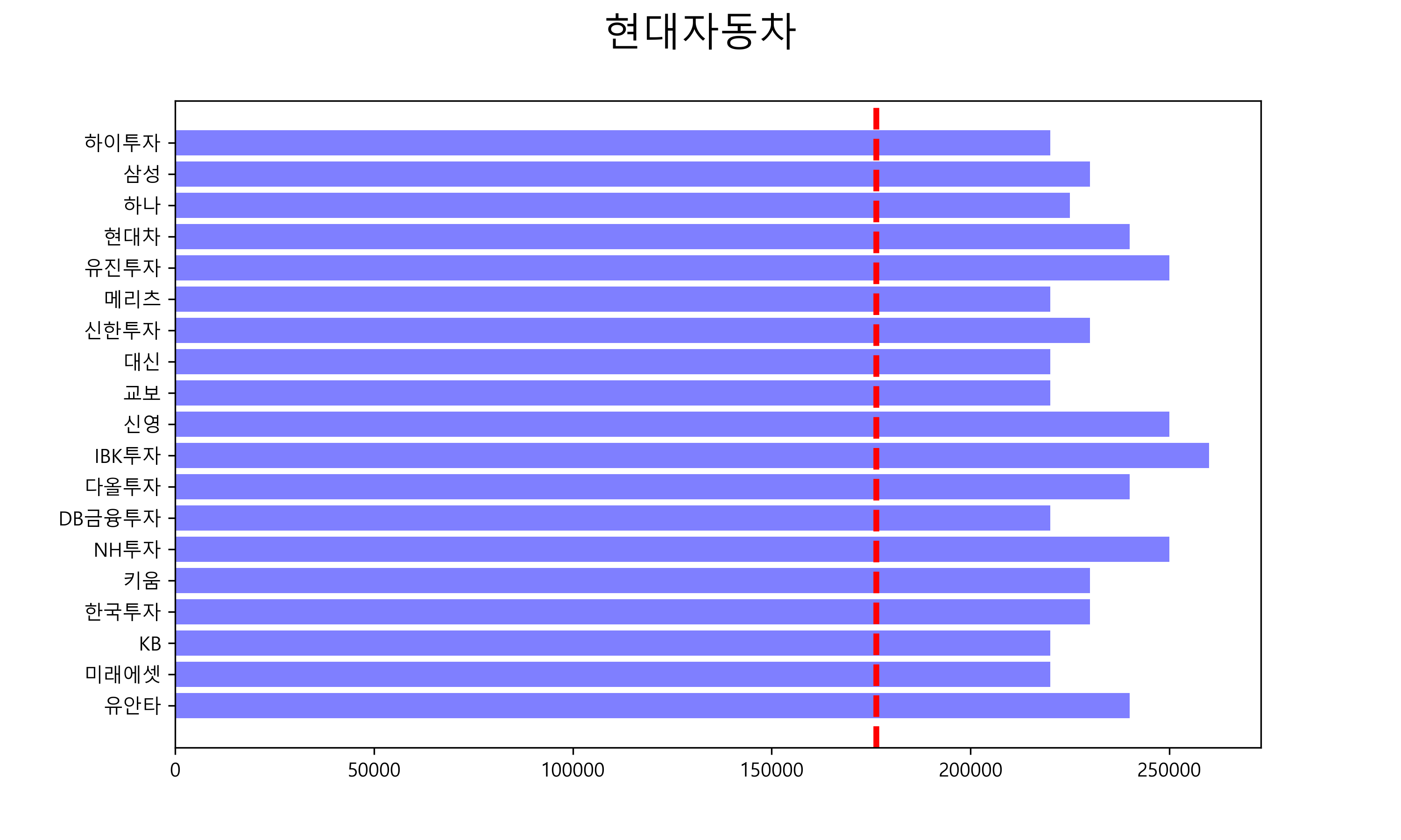 현대차 주가전망 9