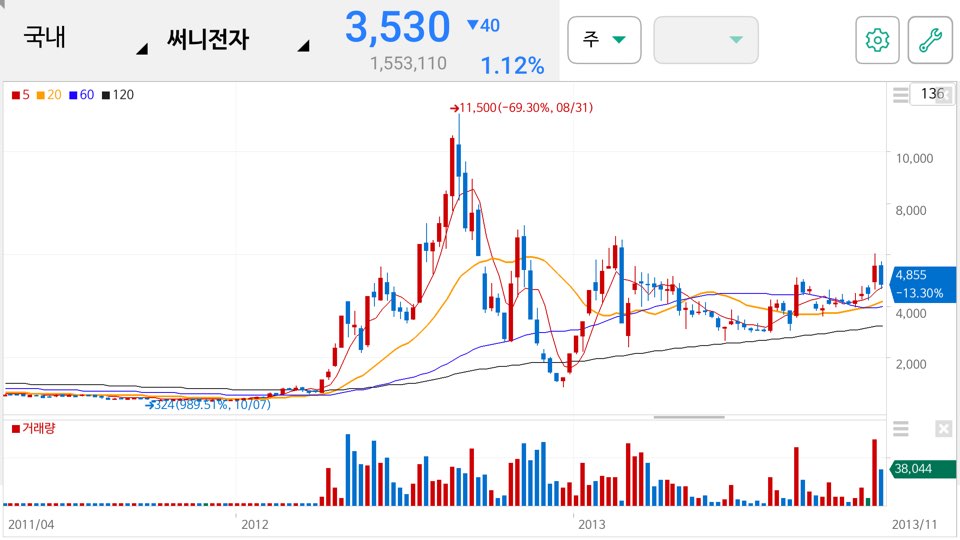 남선알미늄 주가