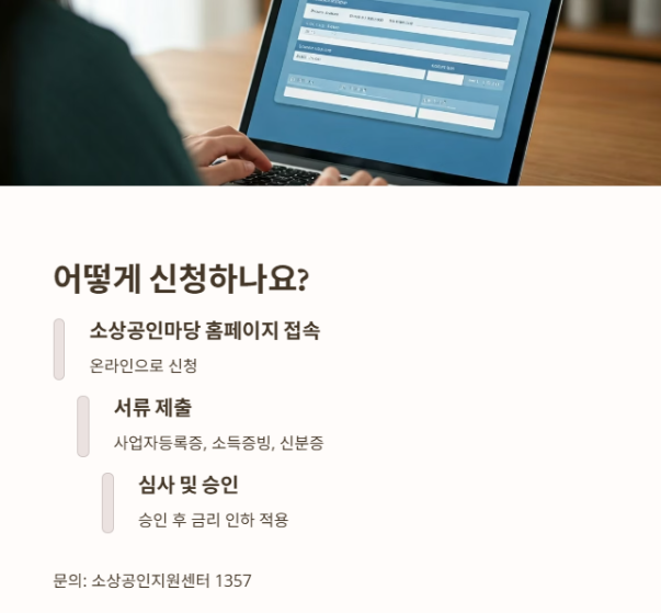 소상공인 대출금리 인하 지원사업 - 신청방법
