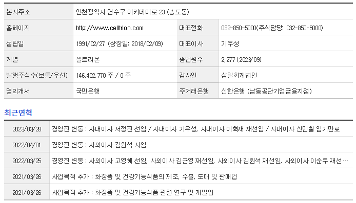 셀트리온 주가 전망
