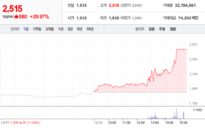  12월 16일 장 중 특징주