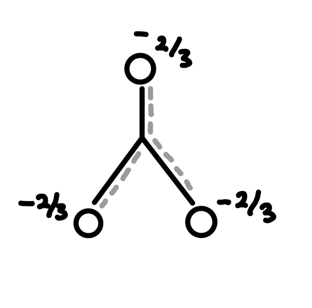  산의 세기 2 - 공명 (resonance structure)
