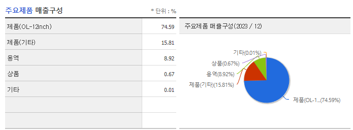 오로스테크놀로지_주요제품