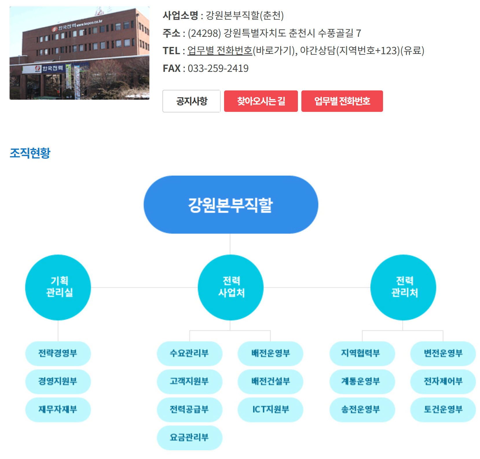 한전 강원본부직할(춘천) 부서별 전화번호, 팩스번호, 업무내용, 주소, 관할구역 총정리