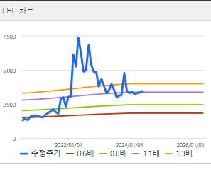 지에스이 주가 전망 목표주가 배당금