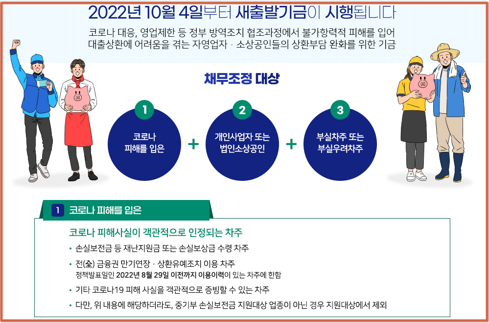 새출발기금 자영업자 및 소상공인을 위한 지원금 신청하는 법