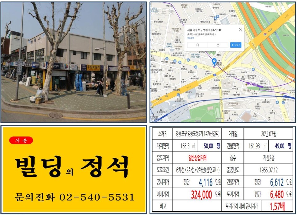  [영등포구 영등포기계공구상가 30억 꼬마빌딩 실거래가 조회] 영등포동2가 147 (신길역) 32억 4,000만 원, 평당 6,480만 원 매매되