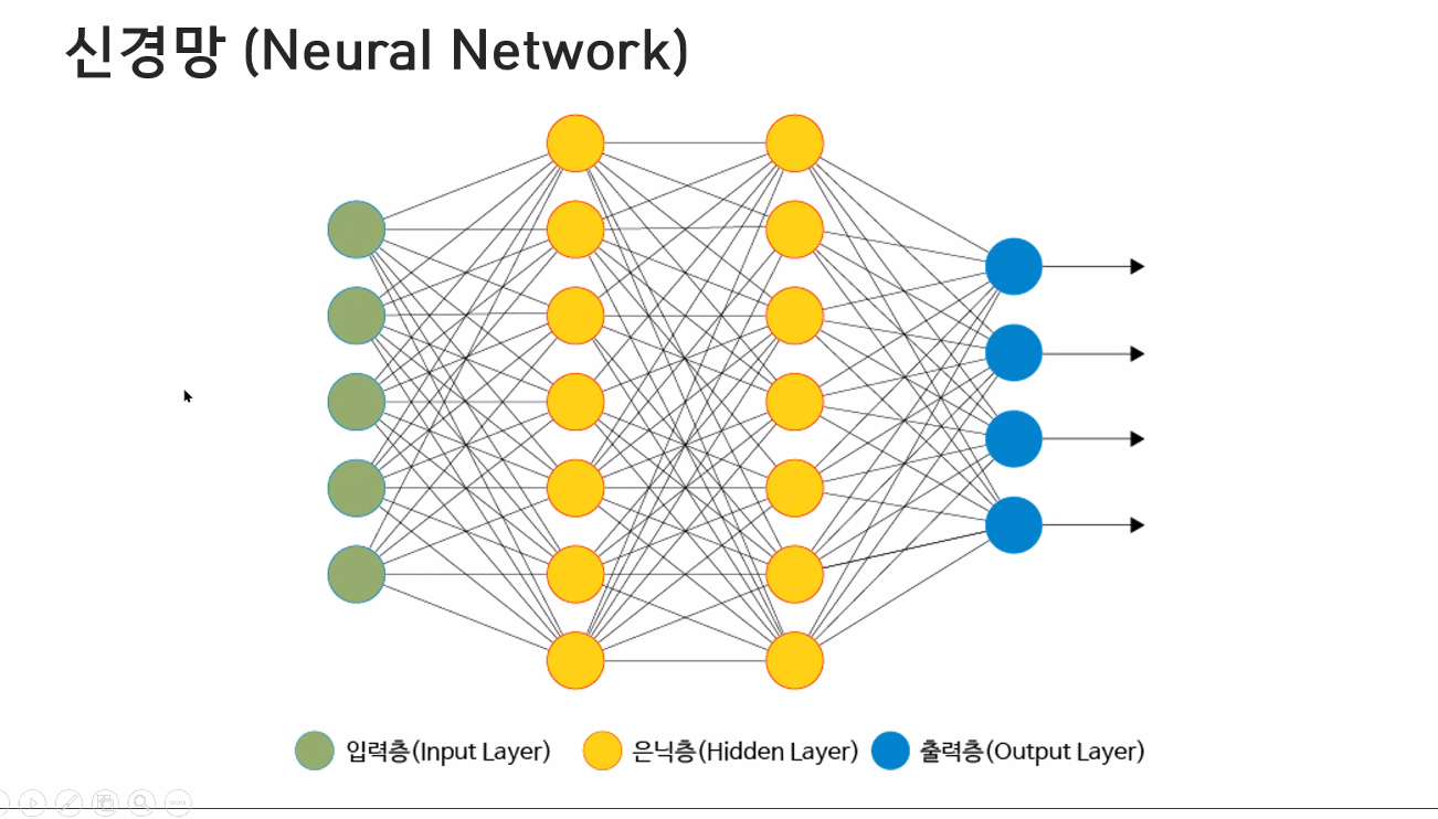 인공지능 교육 9 일차 - undefined - 모든 영역 인공지능 교육 9 일차 - undefined - 모든 영역