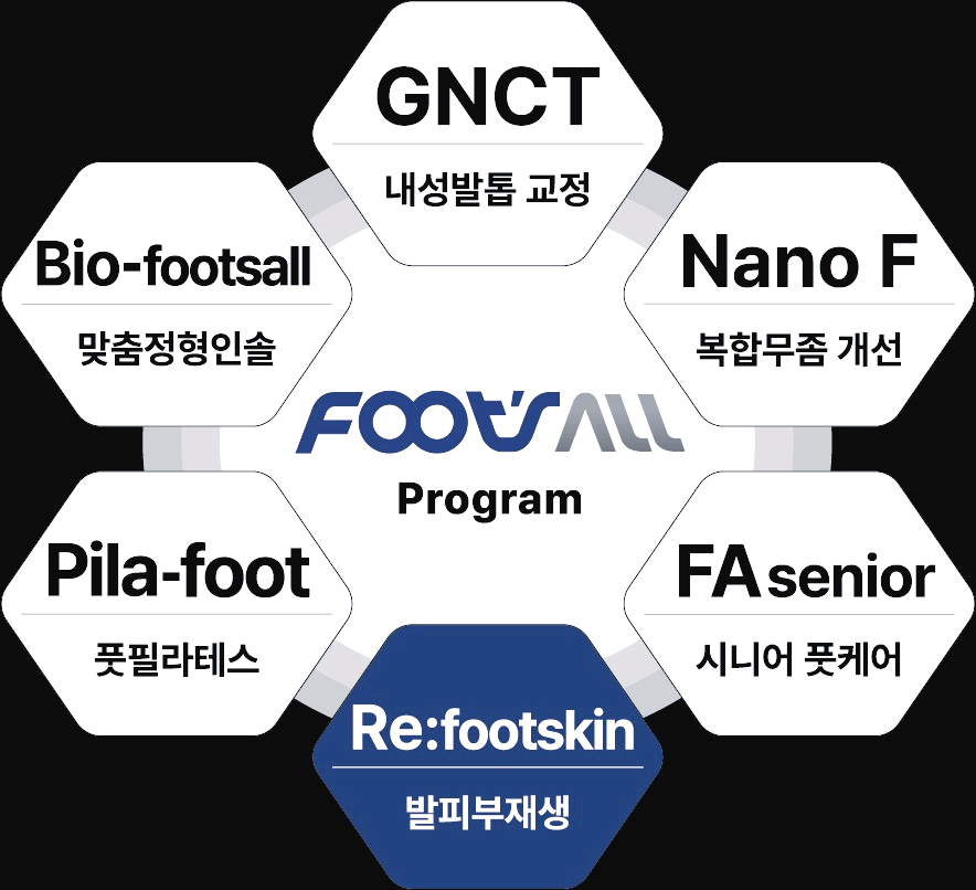 풋스올-6가지-프로그램