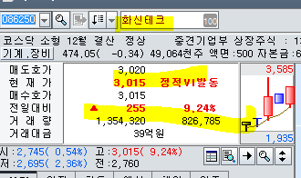  190823 차트소믈리에 화신테크 수익인증