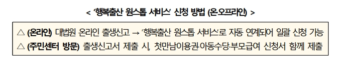 행복출산 원스톱 서비스 신청방법