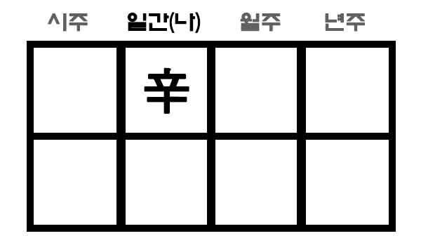 신금 일간 사주 구성