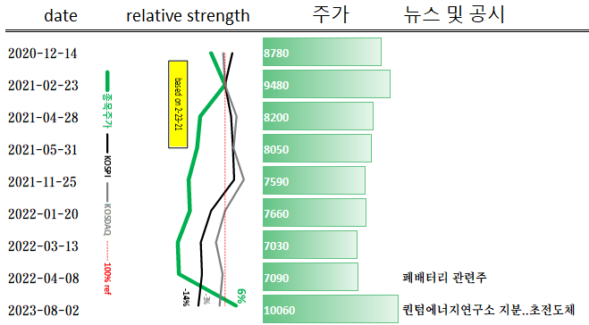 상대강도