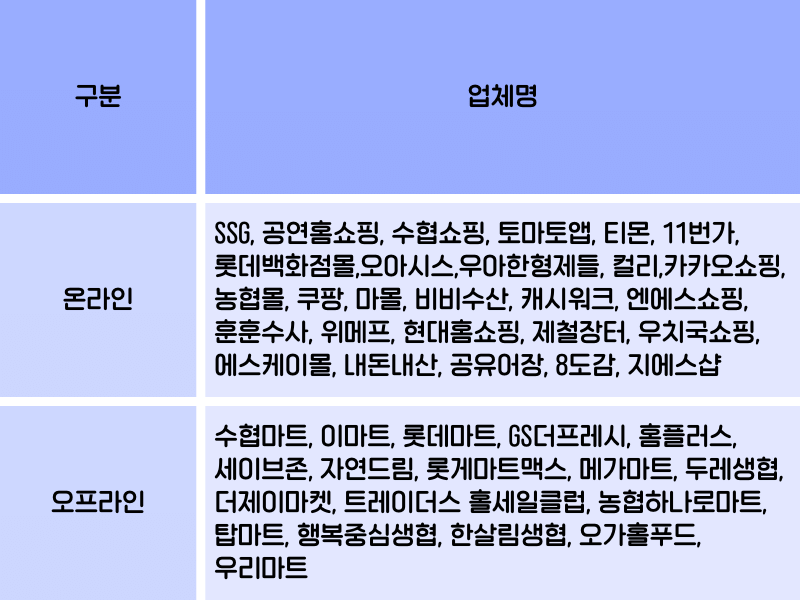 행사 업체