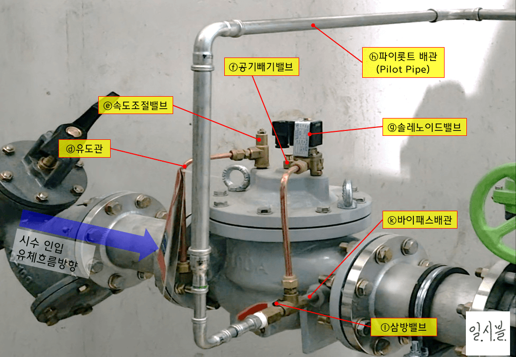 사진2.-정수위조절밸브의-설치-사진-및-명칭