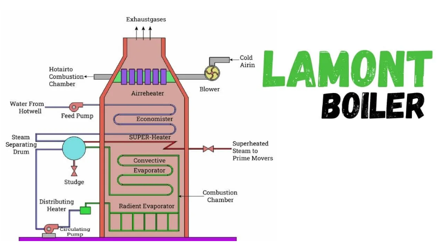  LaMont(라몬트) 보일러란?- 부품, 작동 및 용도