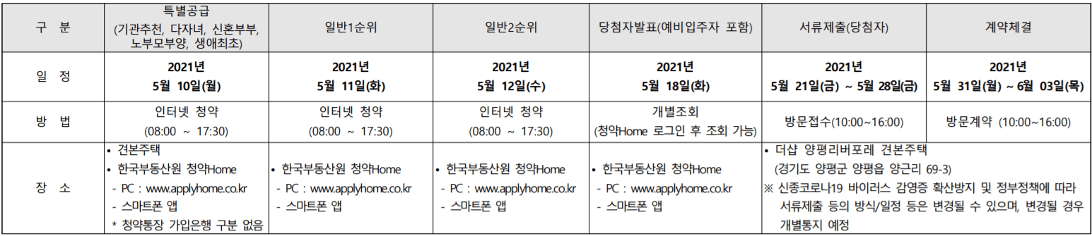 더샵양평리버포레-청약일정