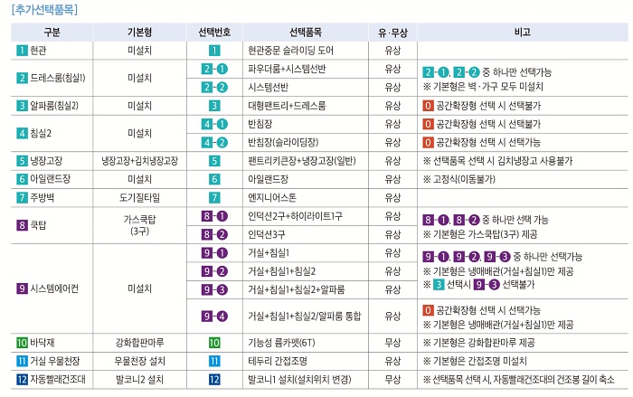 평면도