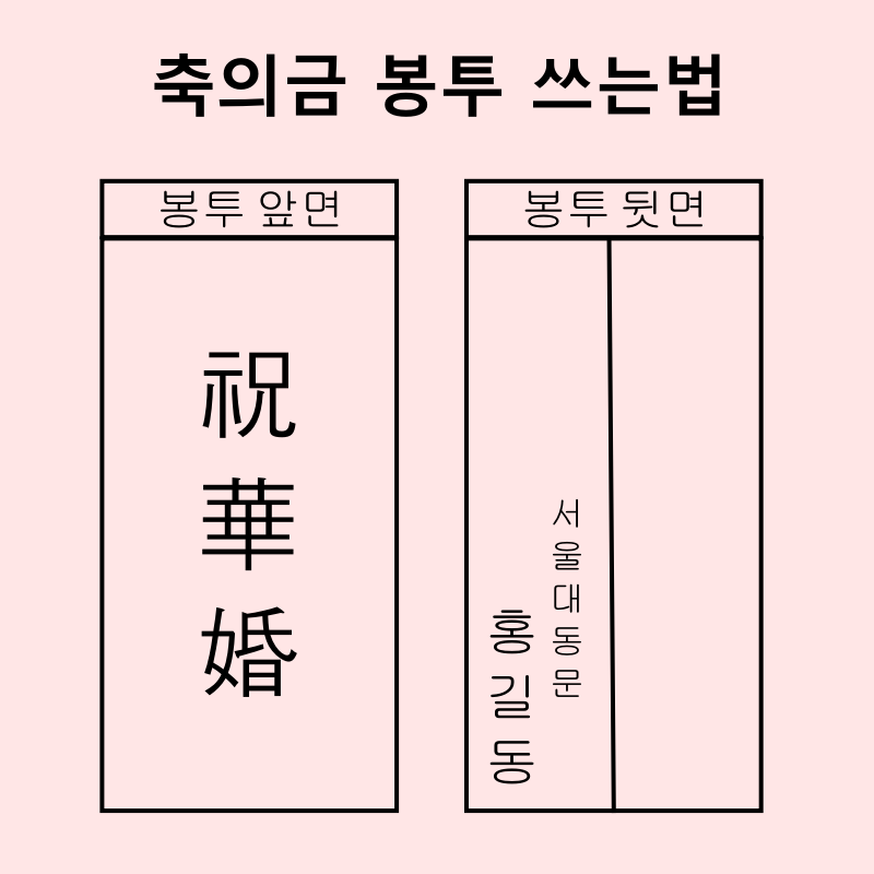 축의금-봉투-쓰는법