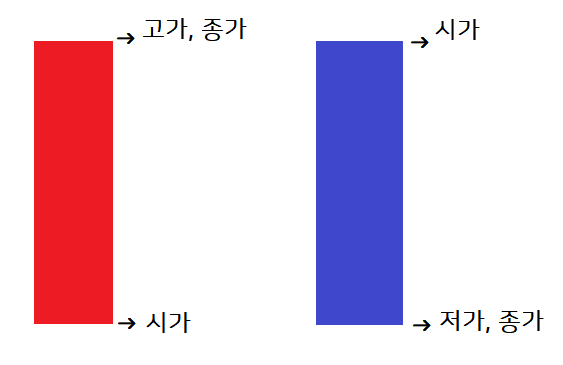 tip 초보 필독사항 주식 그라프 보는 법 9