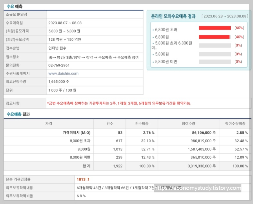 스마트레이더시스템 수요 예측