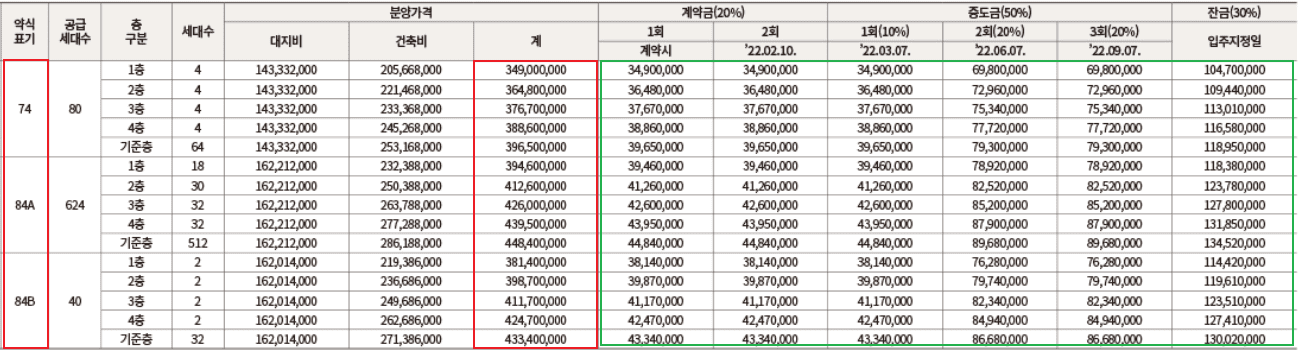 동탄2신도시 A62 호반써밋 분양가