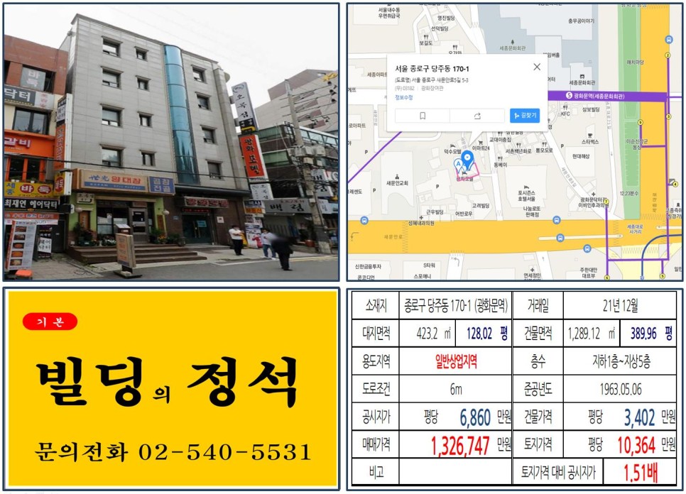  [종로구 광화문역 역세권 100억 빌딩 실거래가 조회] 당주동 170-1 (광화문역) 132억 6,747만 원, 평당 1억 364만 원 매매되었습니다.