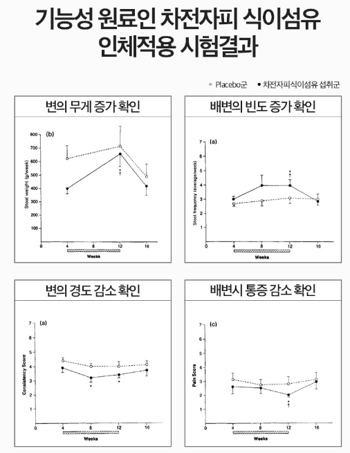 푸응 다이어트 후기 다이어트 성공!