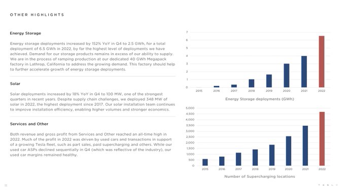 그림 4. 테슬라 에너지 실적 발표 사항