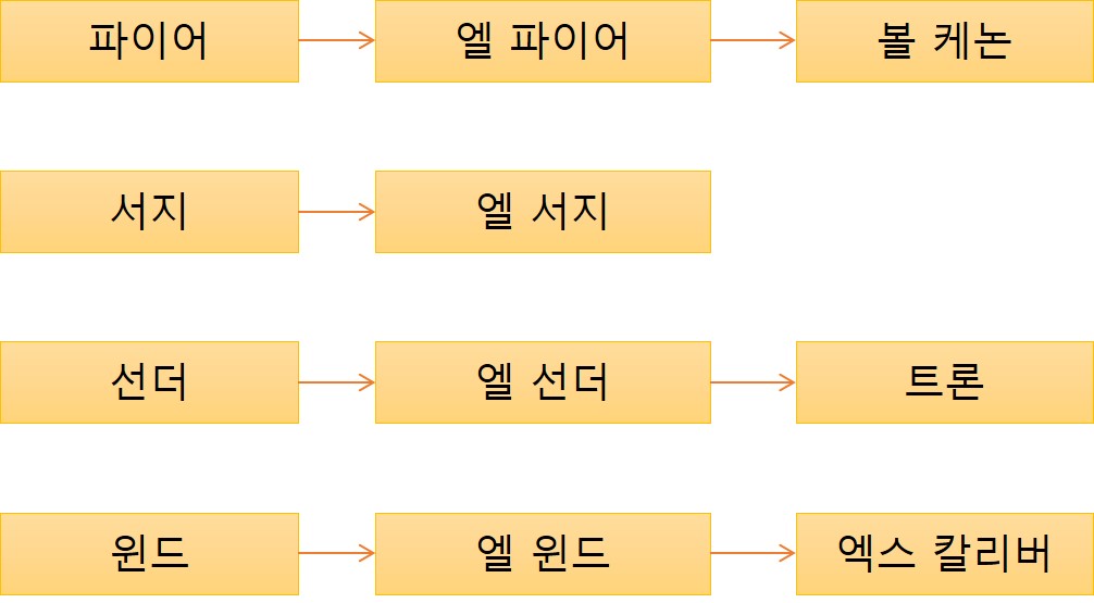 파이어 엠블렘 인게이지 마도서 강화 맵 이미지