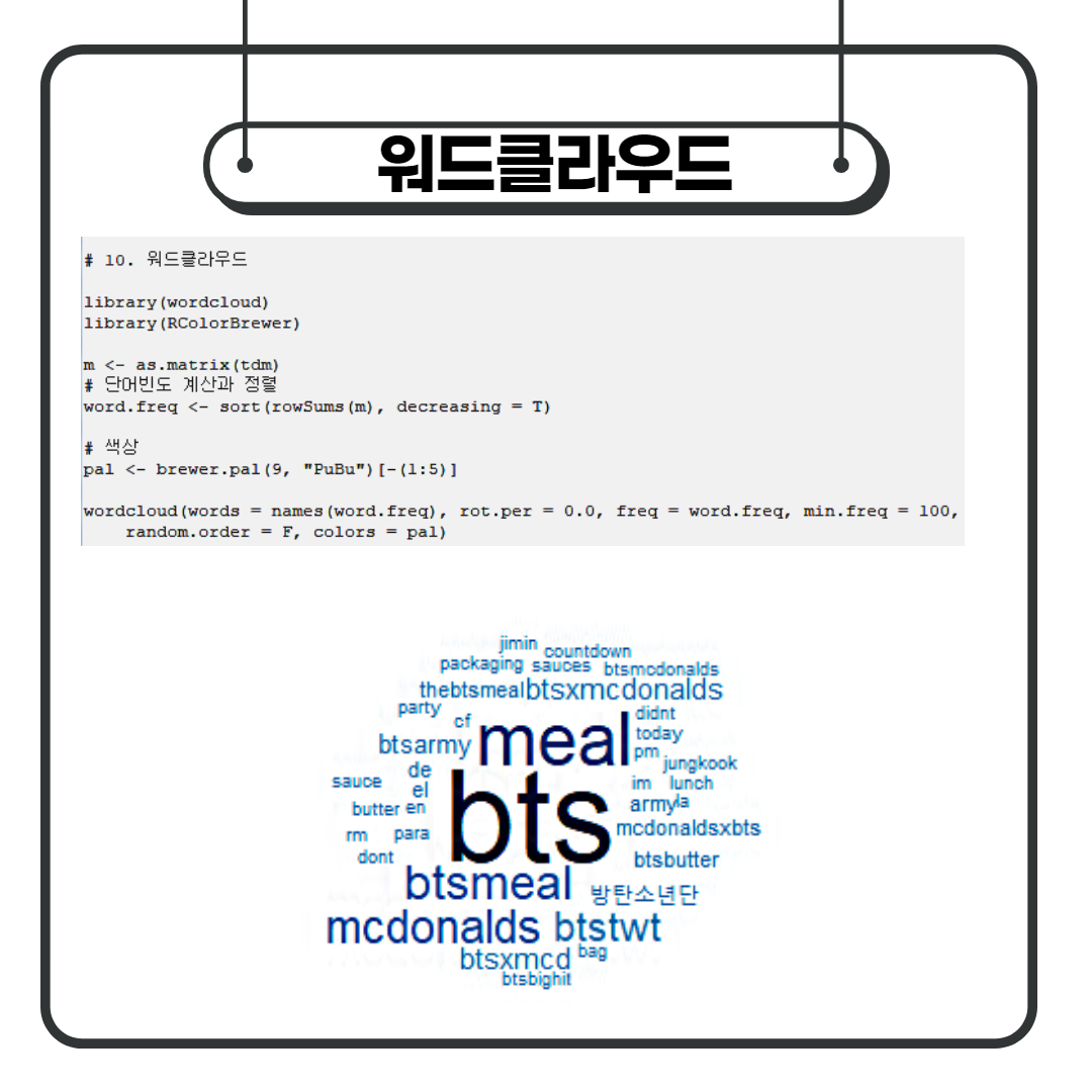 Bts meal 트웟 워드클라우드