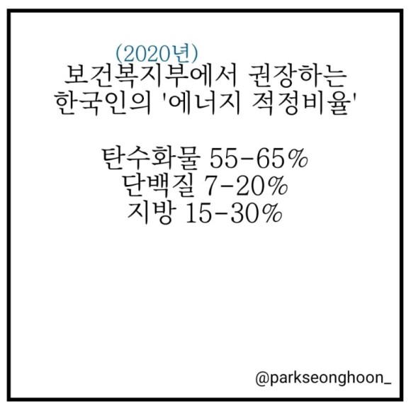 에너지 적정비율